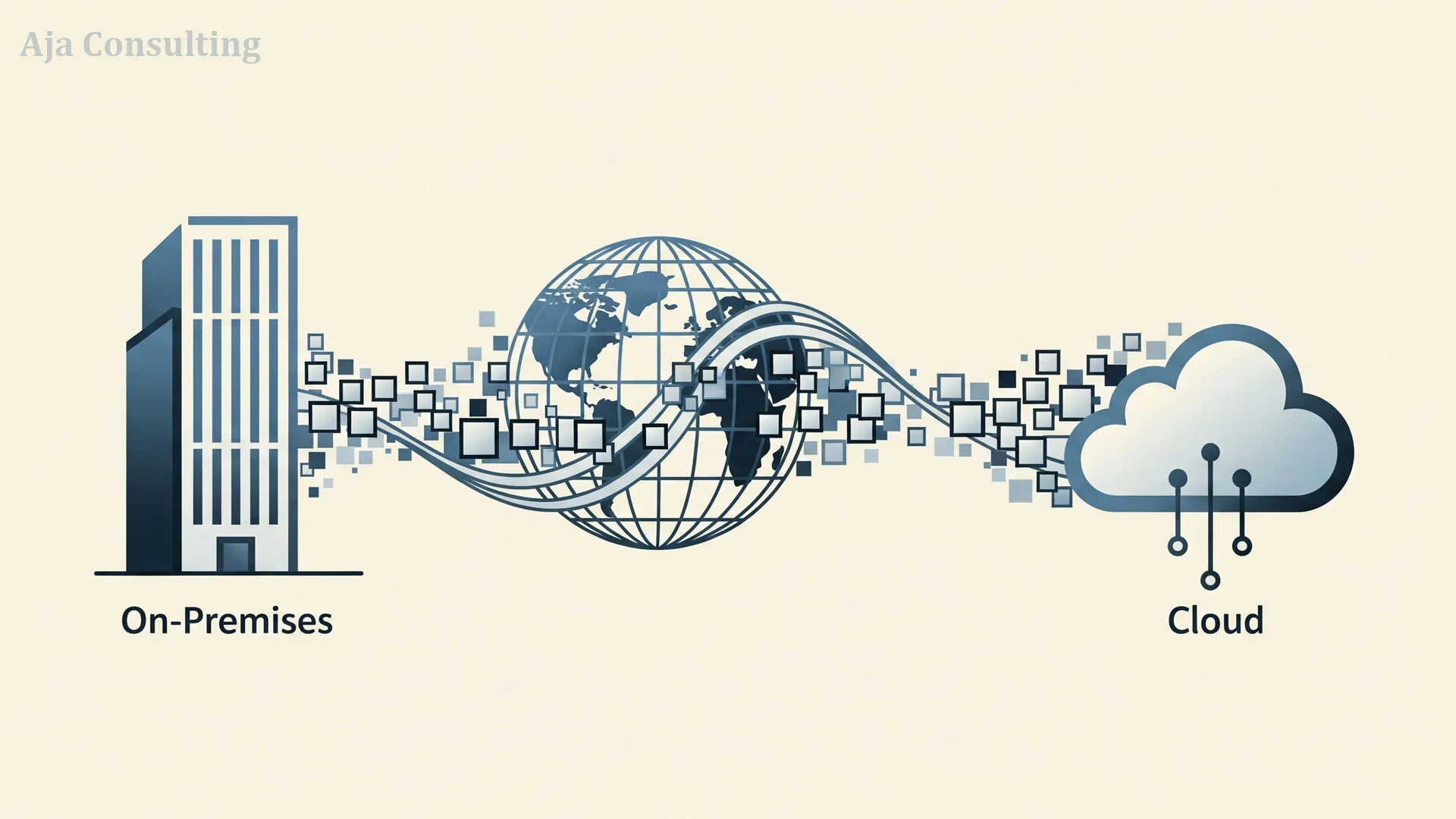 Explain-Hyprid-Cloud-migration